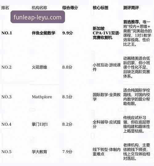 乐鱼体育App下载对比：3个关键维度与资深用户的5点实用建议